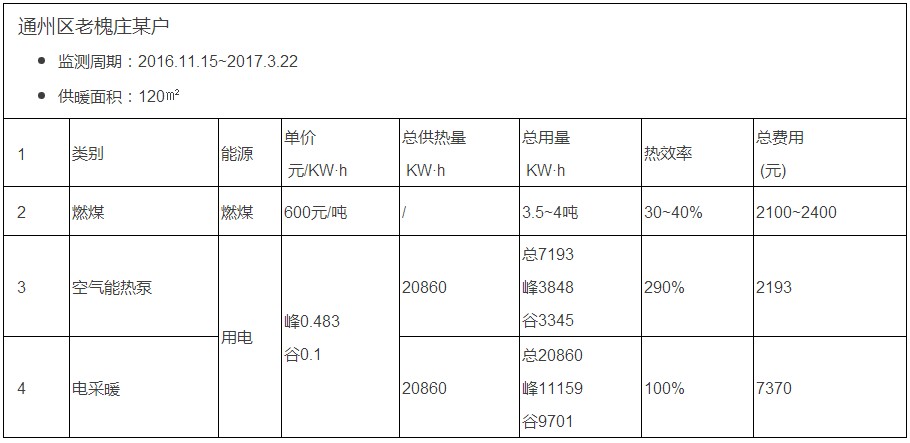 ������ú��늡������³��͜ؿ՚�Դ���+ů��Ƭ��ůЧ�����?