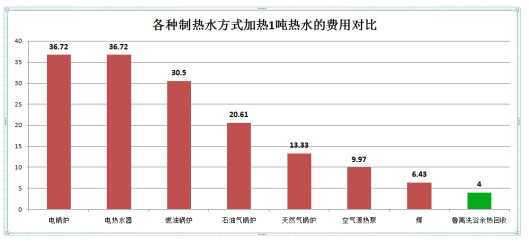 ϴԡ�Uˮ�������Ͷ�Y�؈�����Dʾ���P������