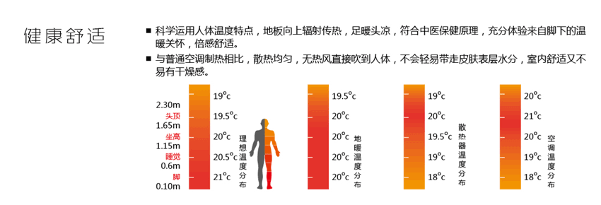 空氣能地暖機優勢一 空氣能地暖機優勢一