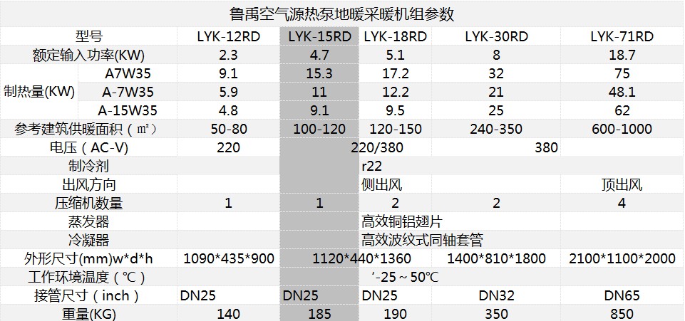 空氣能地暖機參數 空氣能地暖機參數