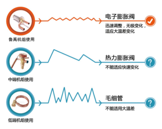 煤改電超低溫空氣源熱泵節流閥 煤改電超低溫空氣源熱泵節流閥