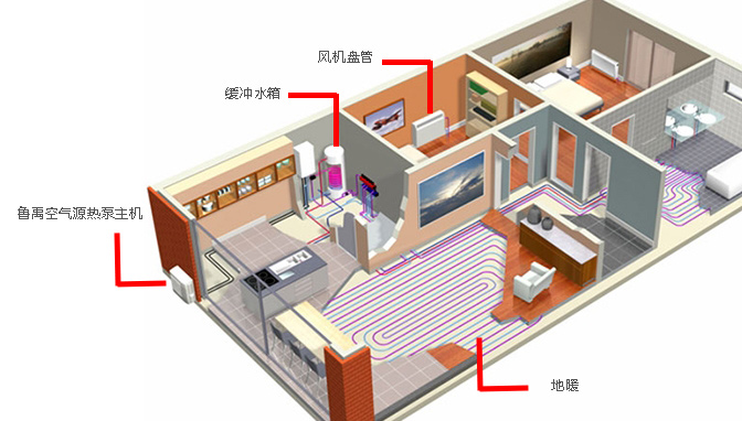 南方空氣源熱泵戶式供暖解決方案 南方空氣源熱泵戶式供暖解決方案
