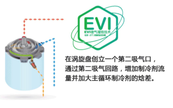 超低溫空氣源熱泵EVI 超低溫空氣源熱泵EVI