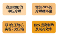 超低溫空氣源熱泵四特效 超低溫空氣源熱泵四特效