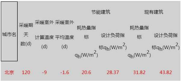 ���͜ؿ՚�Դ��Ãr(ji��)���ܺ����P(gu��n)