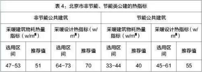 �f(w��n)�׳��͜ؿ՚�Դ��ò�ů��(ji��)��ָʾ