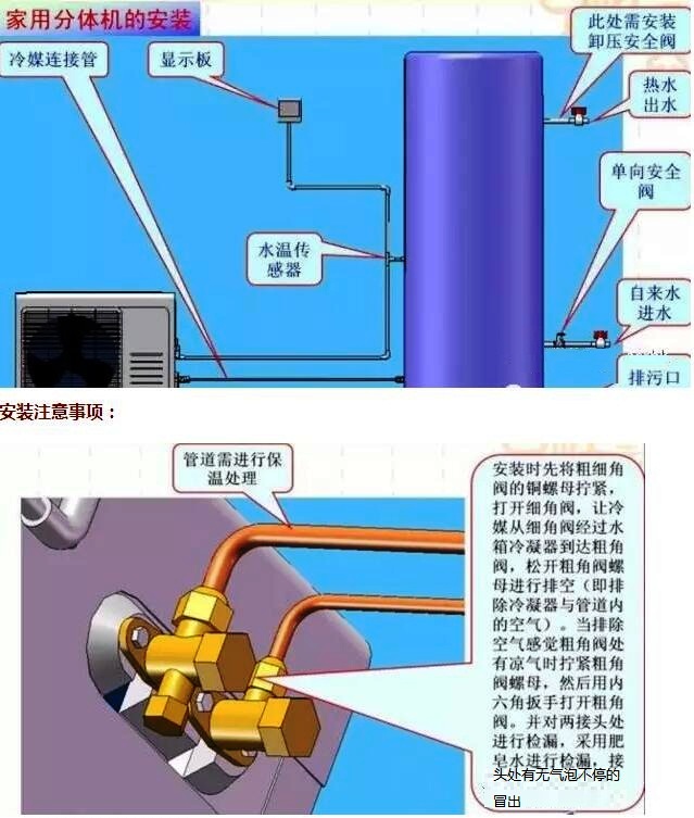 超低溫空氣源熱泵家用分體機的安裝 超低溫空氣源熱泵家用分體機的安裝