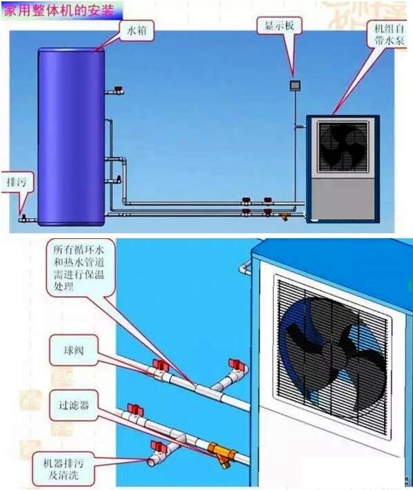超低溫空氣源熱泵家用整體機的安裝 超低溫空氣源熱泵家用整體機的安裝