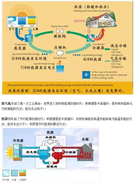 ���͜ؿ՚�Դ��ù���ԭ��