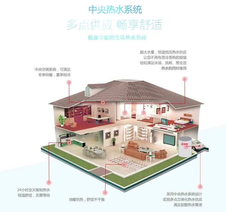 超低溫空氣源熱泵熱水器中央熱水系統 超低溫空氣源熱泵熱水器中央熱水系統