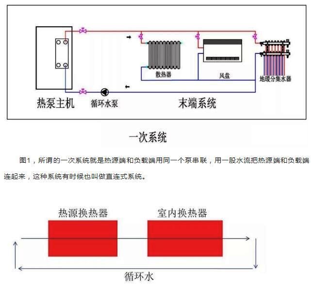 空氣源熱泵一次系統(tǒng)的工作機理和特點 空氣源熱泵一次系統(tǒng)的工作機理和特點