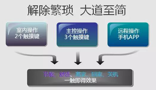 �՚�Դ��ö�(li��n)��ϵ�y(t��ng)��������