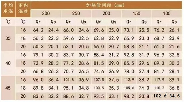 加熱管間距工具表 加熱管間距工具表
